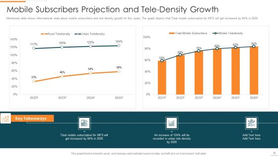 Enhanced Customer Banking Experience With Mobile Financial Services Ppt PowerPoint Presentation Complete Deck With Slides