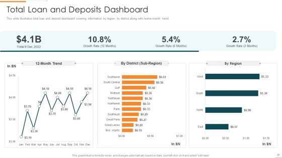 Enhanced Customer Banking Experience With Mobile Financial Services Ppt PowerPoint Presentation Complete Deck With Slides