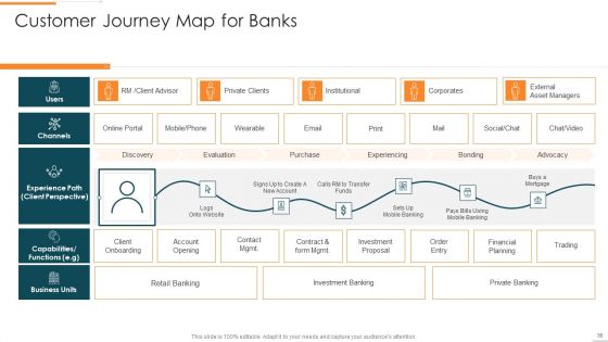 Enhanced Customer Banking Experience With Mobile Financial Services Ppt PowerPoint Presentation Complete Deck With Slides