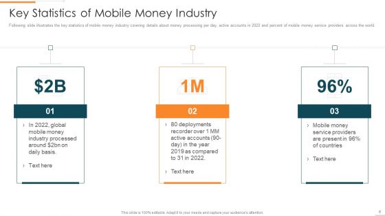 Enhanced Customer Banking Experience With Mobile Financial Services Ppt PowerPoint Presentation Complete Deck With Slides