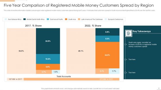 Enhanced Customer Banking Experience With Mobile Financial Services Ppt PowerPoint Presentation Complete Deck With Slides