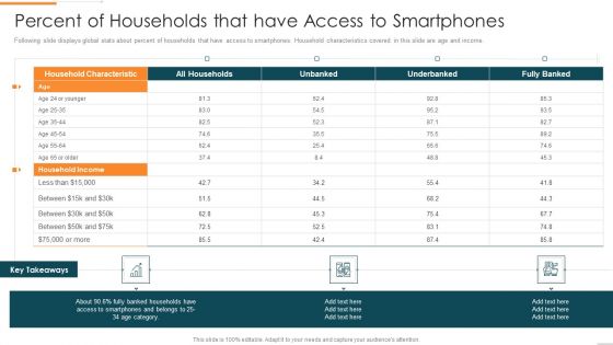 Enhanced Customer Banking Experience With Mobile Percent Of Households That Have Access Topics PDF