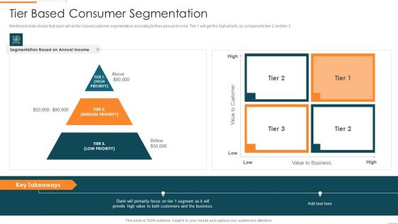 Enhanced Customer Banking Experience With Mobile Tier Based Consumer Segmentation Summary PDF