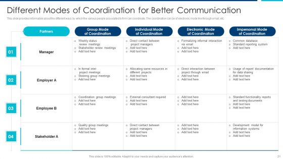 Enhanced Employees Effectiveness Structure Ppt PowerPoint Presentation Complete Deck With Slides
