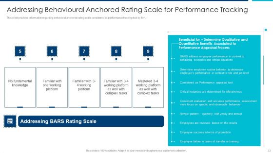 Enhanced Employees Effectiveness Structure Ppt PowerPoint Presentation Complete Deck With Slides