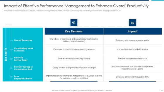 Enhanced Employees Effectiveness Structure Ppt PowerPoint Presentation Complete Deck With Slides