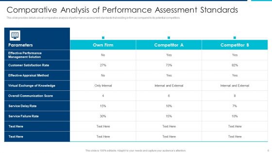 Enhanced Employees Effectiveness Structure Ppt PowerPoint Presentation Complete Deck With Slides
