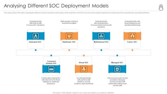 Enhanced Protection Corporate Event Administration Analysing Different SOC Deployment Models Information PDF
