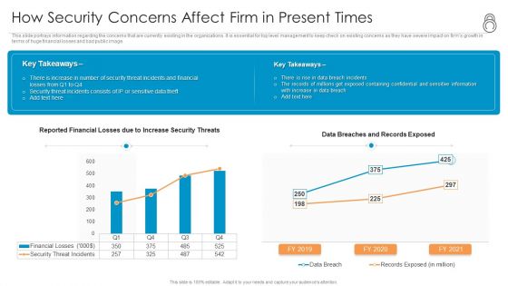 Enhanced Protection Corporate Event Administration How Security Concerns Affect Firm In Present Times Inspiration PDF