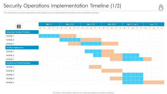 Enhanced Protection Corporate Event Administration Security Operations Implementation Timeline Activity Template PDF