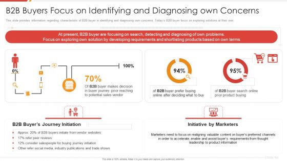 Enhancing B2B Demand Creation And Sales Growth B2B Buyers Focus On Identifying And Diagnosing Graphics PDF