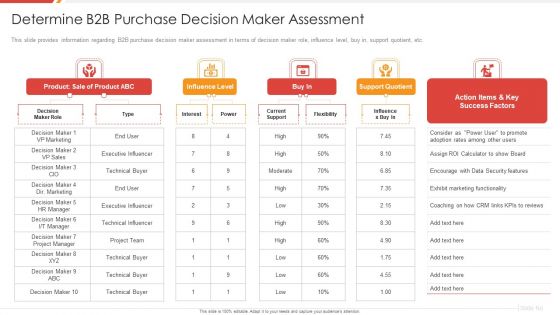 Enhancing B2B Demand Creation And Sales Growth Determine B2B Purchase Decision Maker Assessment Information PDF