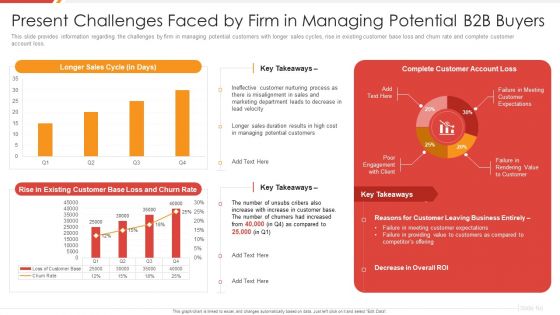 Enhancing B2B Demand Creation And Sales Growth Present Challenges Faced By Firm In Managing Elements PDF Enhancing B2B Demand Creation And Sales Growth Present Challenges Faced By Firm In Managing Elements PDF