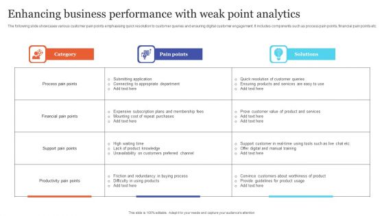 Enhancing Business Performance With Weak Point Analytics Download PDF