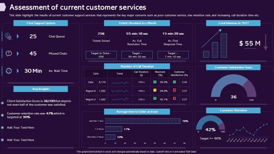 Enhancing CX Strategy Assessment Of Current Customer Services Microsoft PDF