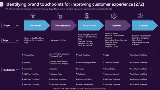 Enhancing CX Strategy Identifying Brand Touchpoints For Improving Customer Experience Microsoft PDF