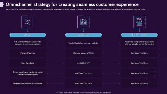 Enhancing CX Strategy Omnichannel Strategy For Creating Seamless Customer Experience Diagrams PDF