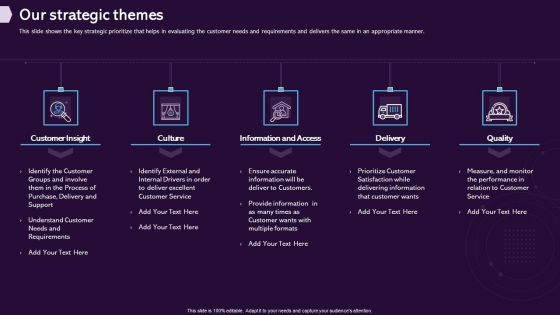 Enhancing CX Strategy Our Strategic Themes Inspiration PDF Enhancing CX Strategy Our Strategic Themes Inspiration PDF