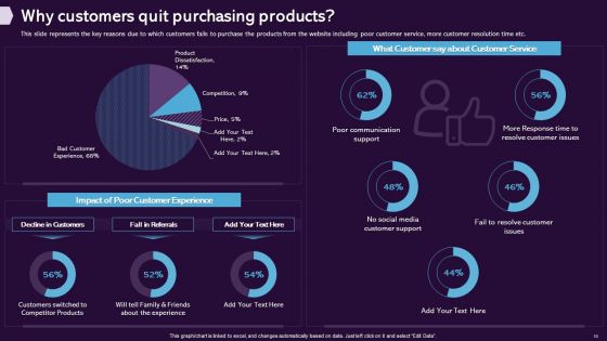 Enhancing CX Strategy Ppt PowerPoint Presentation Complete Deck With Slides