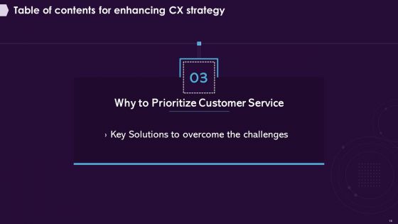 Enhancing CX Strategy Ppt PowerPoint Presentation Complete Deck With Slides