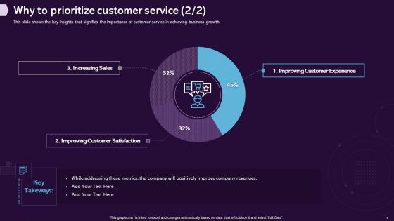 Enhancing CX Strategy Ppt PowerPoint Presentation Complete Deck With Slides