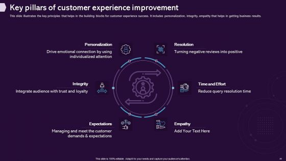 Enhancing CX Strategy Ppt PowerPoint Presentation Complete Deck With Slides