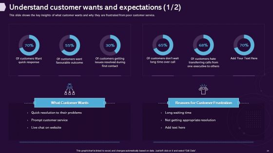 Enhancing CX Strategy Ppt PowerPoint Presentation Complete Deck With Slides