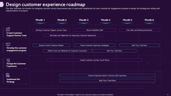 Enhancing CX Strategy Ppt PowerPoint Presentation Complete Deck With Slides