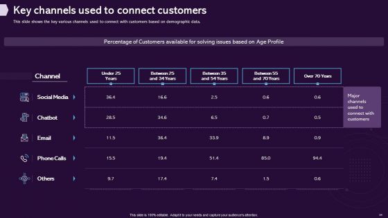 Enhancing CX Strategy Ppt PowerPoint Presentation Complete Deck With Slides