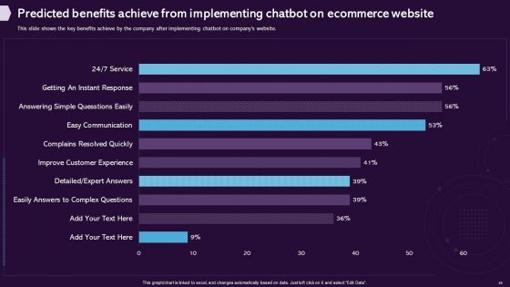 Enhancing CX Strategy Ppt PowerPoint Presentation Complete Deck With Slides