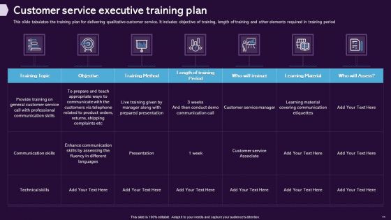 Enhancing CX Strategy Ppt PowerPoint Presentation Complete Deck With Slides