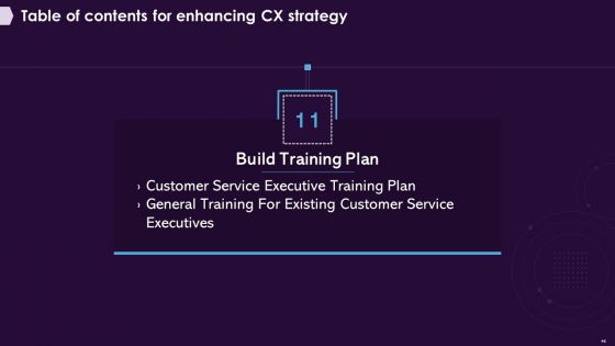 Enhancing CX Strategy Ppt PowerPoint Presentation Complete Deck With Slides