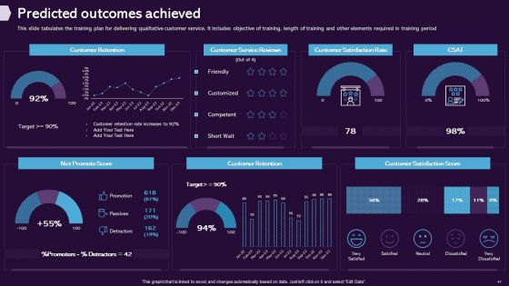 Enhancing CX Strategy Ppt PowerPoint Presentation Complete Deck With Slides