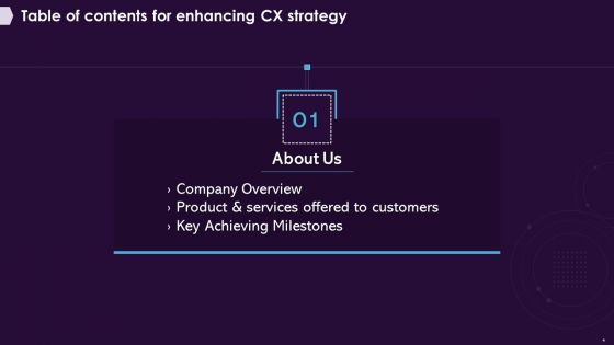 Enhancing CX Strategy Ppt PowerPoint Presentation Complete Deck With Slides