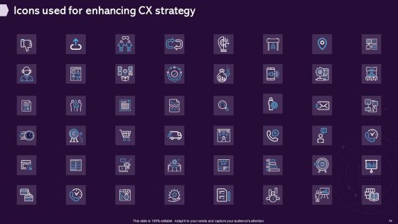 Enhancing CX Strategy Ppt PowerPoint Presentation Complete Deck With Slides