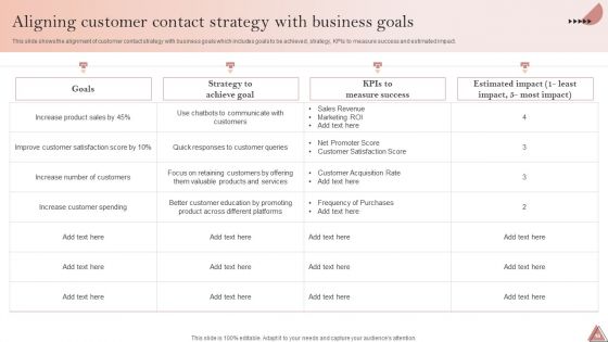 Enhancing Client Engagement By Optimizing Customer Service Ppt PowerPoint Presentation Complete Deck With Slides