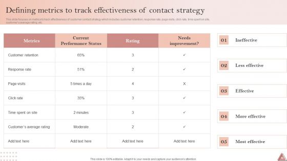 Enhancing Client Engagement By Optimizing Customer Service Ppt PowerPoint Presentation Complete Deck With Slides
