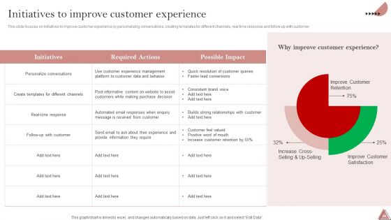 Enhancing Client Engagement By Optimizing Customer Service Ppt PowerPoint Presentation Complete Deck With Slides