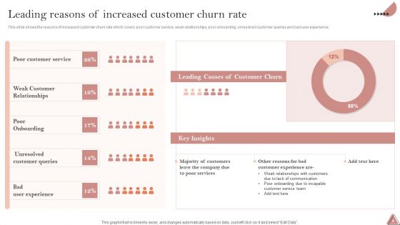 Enhancing Client Engagement By Optimizing Customer Service Ppt PowerPoint Presentation Complete Deck With Slides
