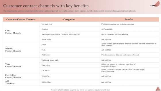Enhancing Client Engagement Customer Contact Channels With Key Benefits Slides PDF