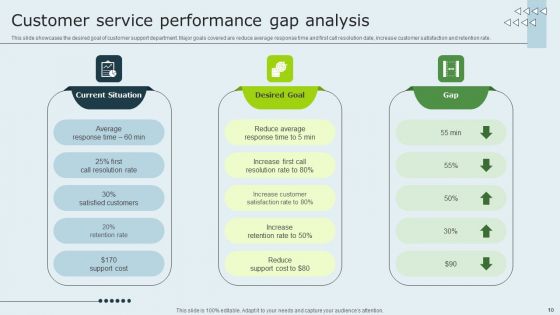 Enhancing Client Experience By Evaluating Kpis Ppt PowerPoint Presentation Complete Deck With Slides