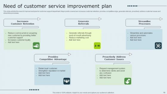 Enhancing Client Experience By Evaluating Kpis Ppt PowerPoint Presentation Complete Deck With Slides