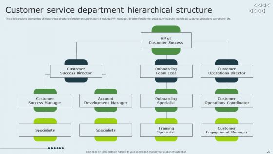 Enhancing Client Experience By Evaluating Kpis Ppt PowerPoint Presentation Complete Deck With Slides