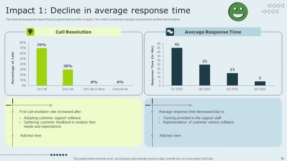 Enhancing Client Experience By Evaluating Kpis Ppt PowerPoint Presentation Complete Deck With Slides