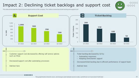 Enhancing Client Experience By Evaluating Kpis Ppt PowerPoint Presentation Complete Deck With Slides
