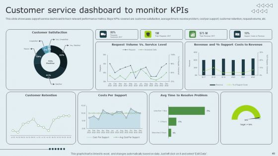 Enhancing Client Experience By Evaluating Kpis Ppt PowerPoint Presentation Complete Deck With Slides