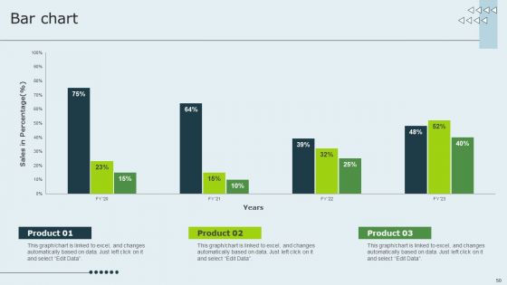 Enhancing Client Experience By Evaluating Kpis Ppt PowerPoint Presentation Complete Deck With Slides