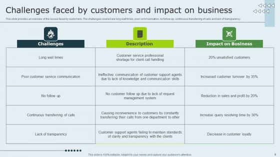 Enhancing Client Experience By Evaluating Kpis Ppt PowerPoint Presentation Complete Deck With Slides