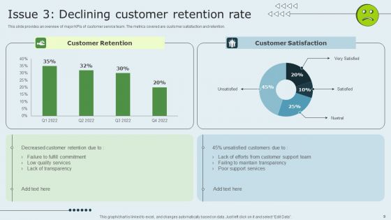 Enhancing Client Experience By Evaluating Kpis Ppt PowerPoint Presentation Complete Deck With Slides