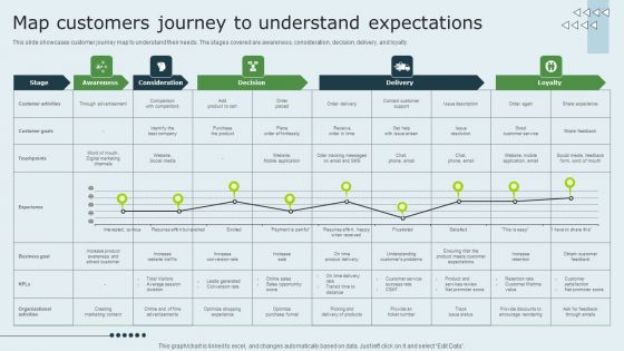 Enhancing Client Experience Map Customers Journey To Understand Expectations Ideas PDF